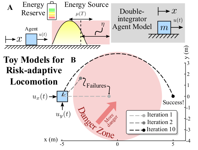 ICRA Model Diagram