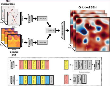 SST Model Diagram